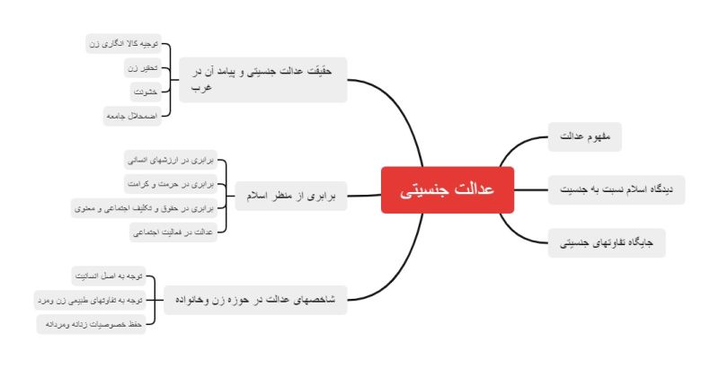 پرونده:عدالت جنسیتی.jpg