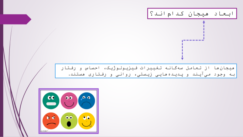 پرونده:ابعاد هیجان.png