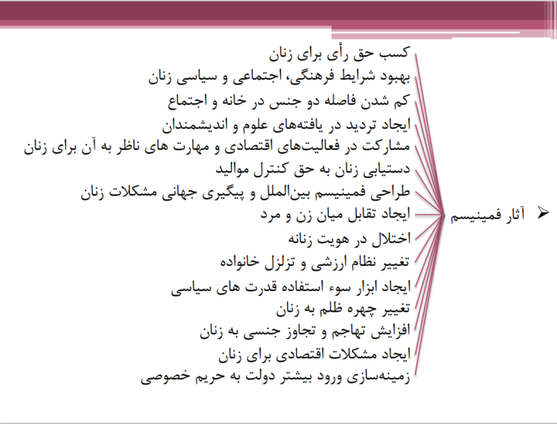 پرونده:آثار فمینیسم.png