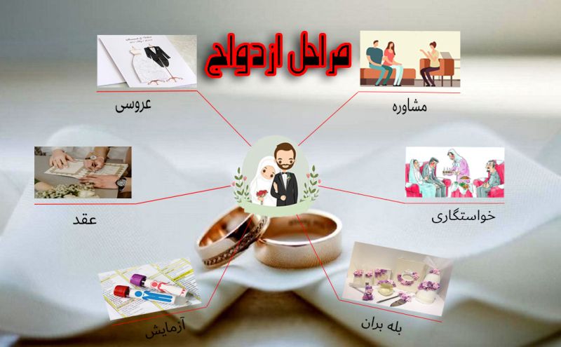 پرونده:مراحل ازدواج copy.jpg