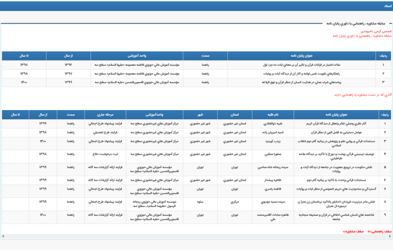 پرونده:پایان نامه.png