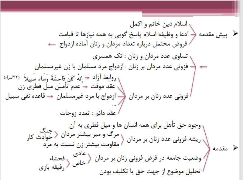 پرونده:تعدد زوجات 3.png