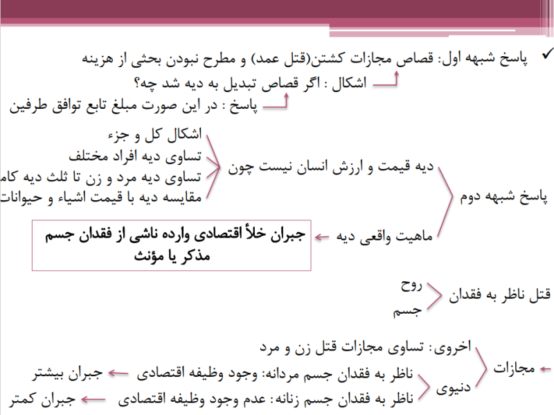 پرونده:شبهات دیه.png