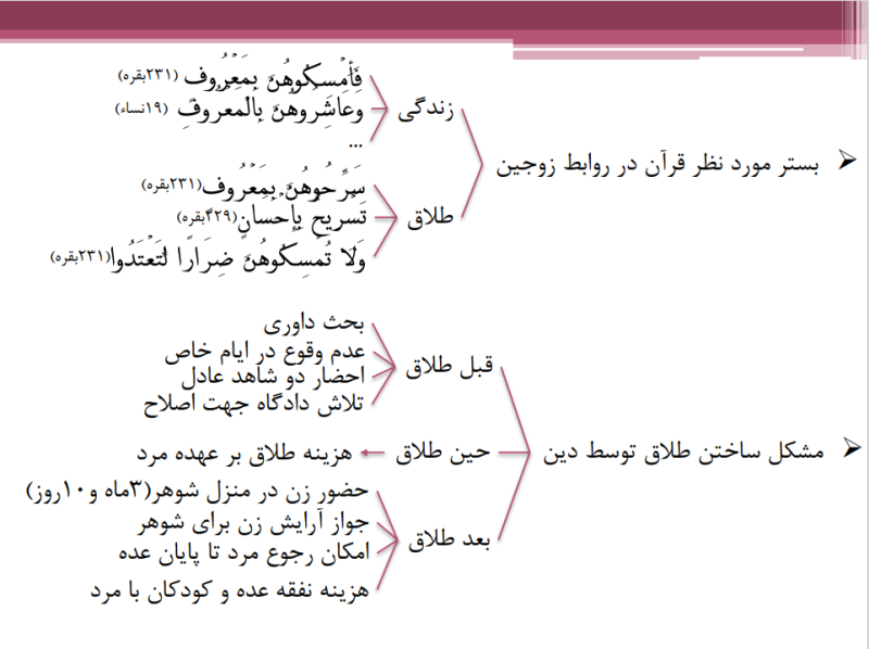 پرونده:طلاق 1.png