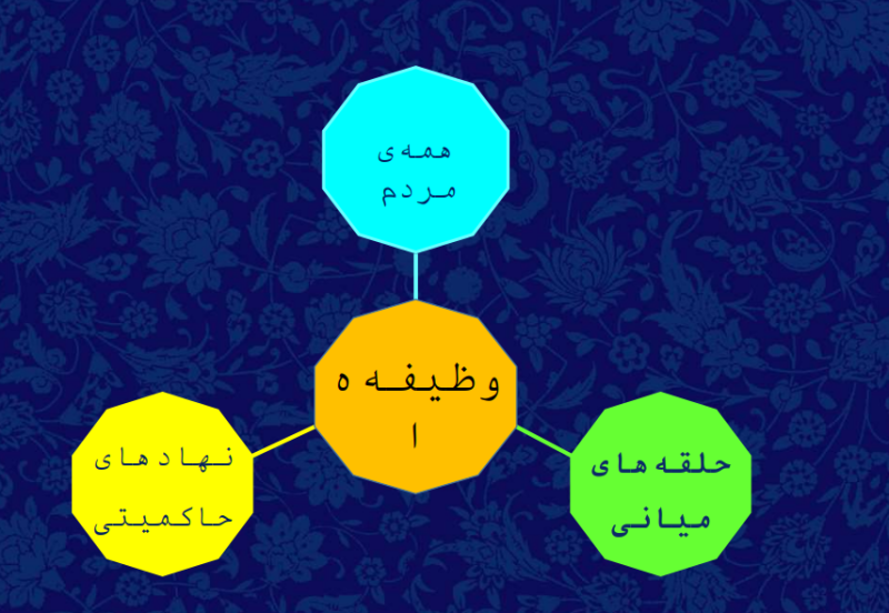 پرونده:وظیفه ها.png