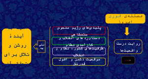 مسئله فوری.png