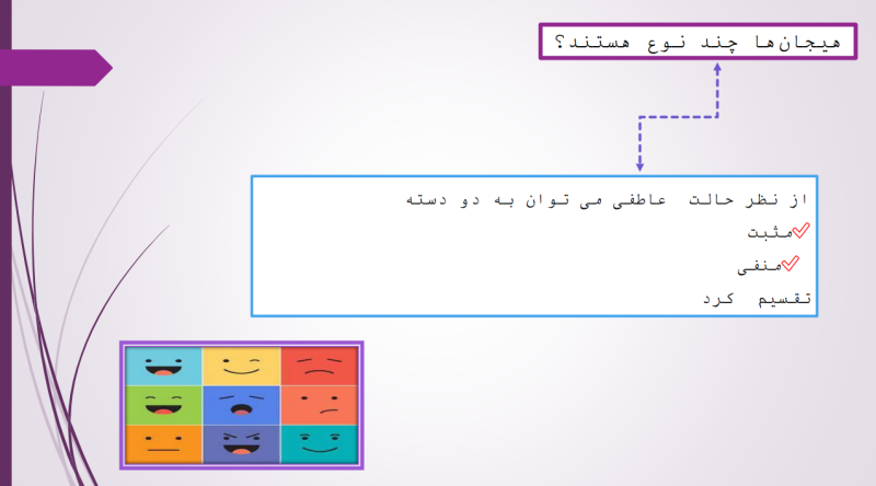 پرونده:انواع هیجان.png