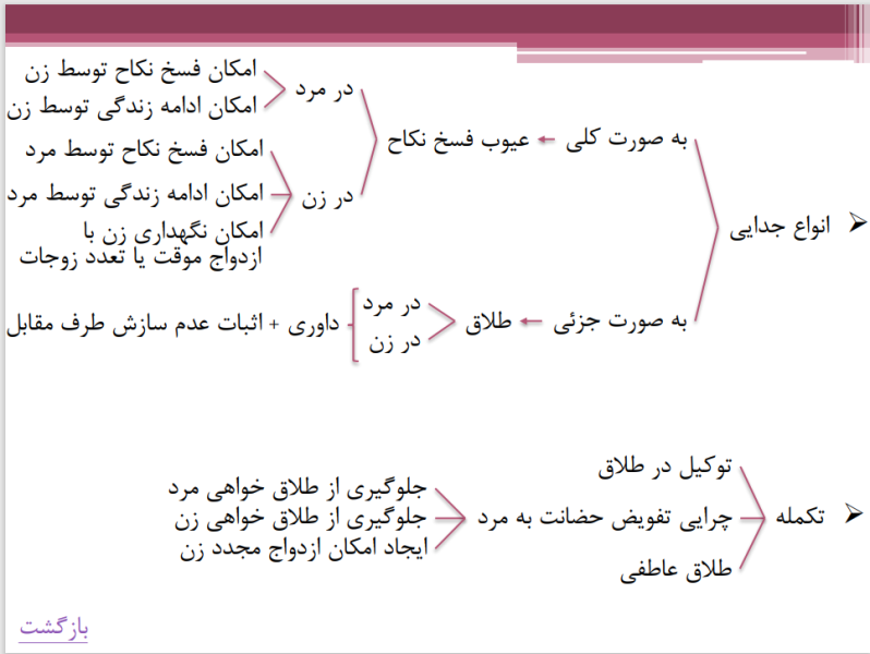 پرونده:طلاق 2.png