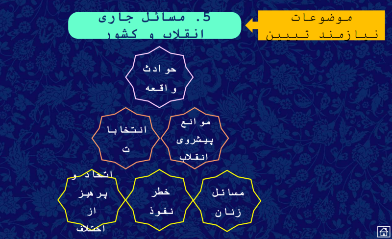 پرونده:مسائل جاری.png