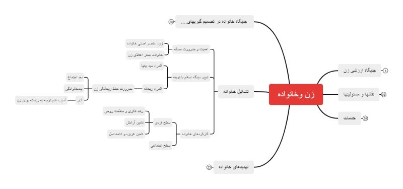 پرونده:زن وخانواده.jpg