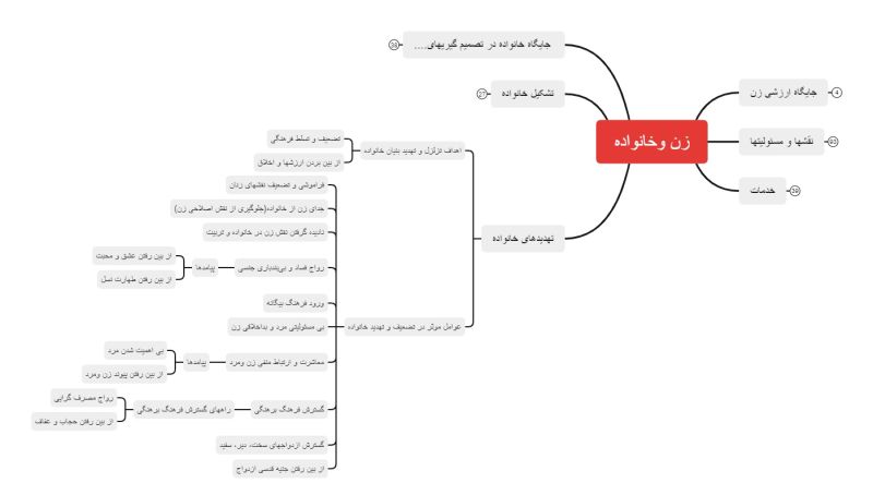 پرونده:تهدیدهای خانواده.jpg