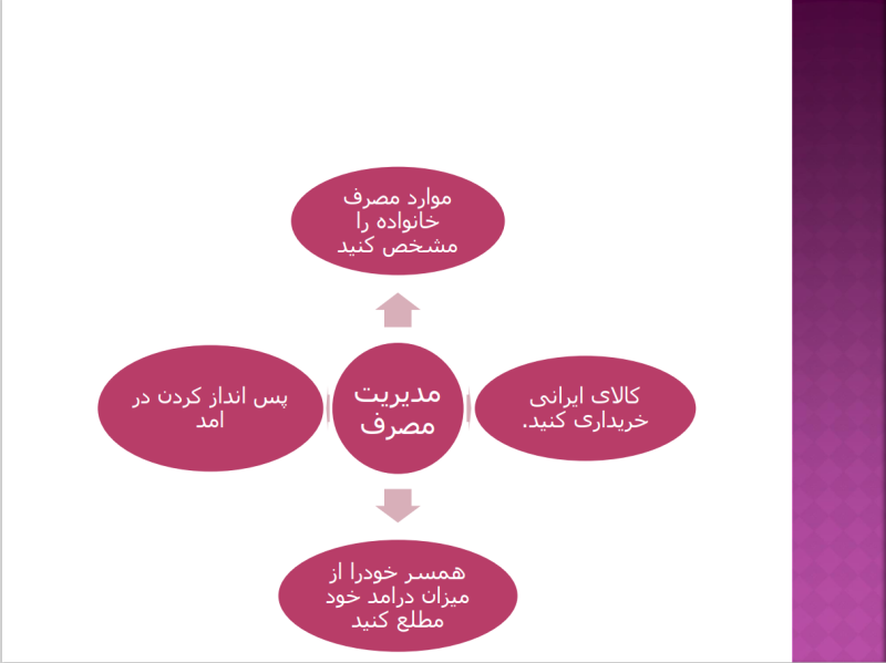 پرونده:موارد مصرف.png