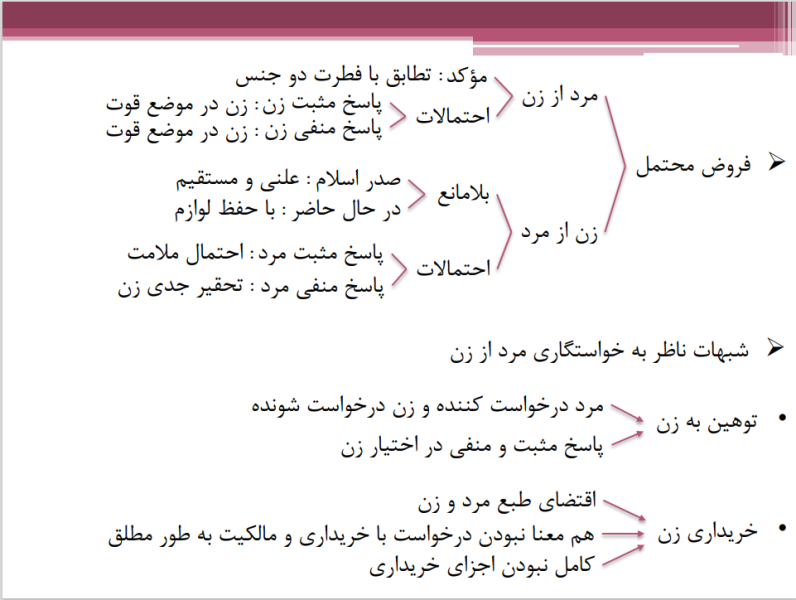 پرونده:فروض محتمل.png