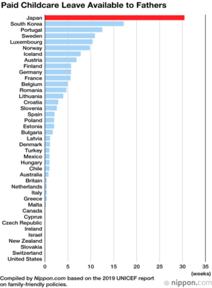 نمودار مرخصیِ با حقوق مراقبت از کودک برای پدران.png