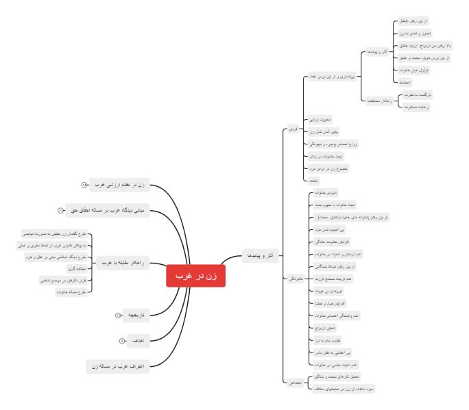 پرونده:زن در غرب 2.jpg