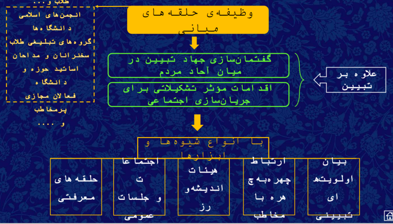 پرونده:وظیفه حلقه میانی.png