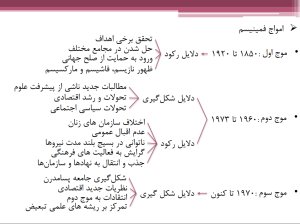 امواج فمینیسم.png
