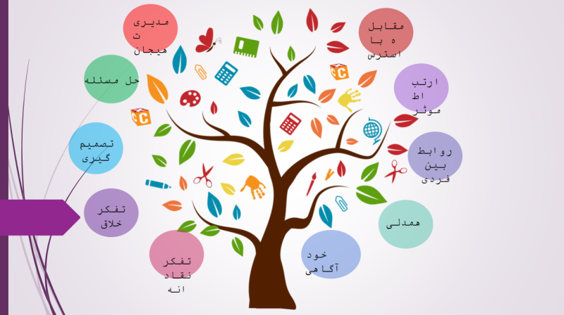 پرونده:مهارتهای زندگی.png