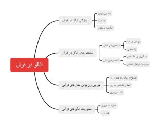 الگو در قرآن.jpg