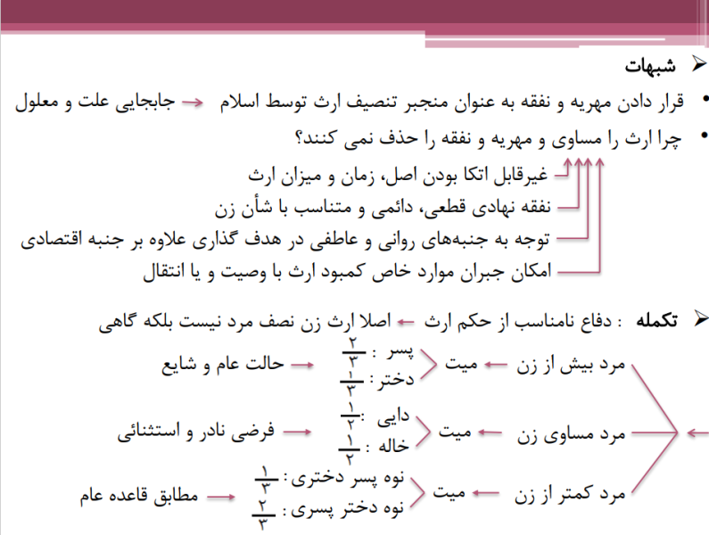 پرونده:شبهات ارث.png