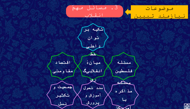 پرونده:مسائل.png