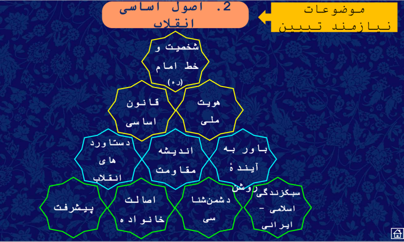 پرونده:اصول انقلاب.png